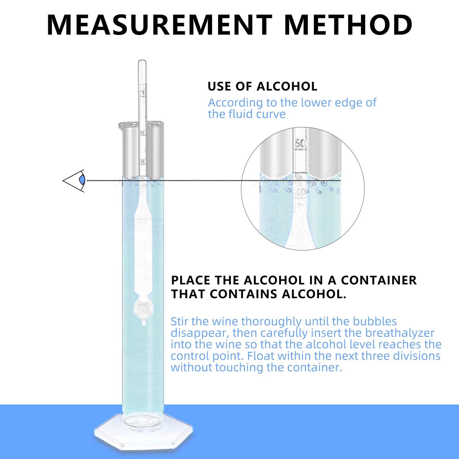 Diagram explaining how to read the alcohol meter at the bottom of the meniscus