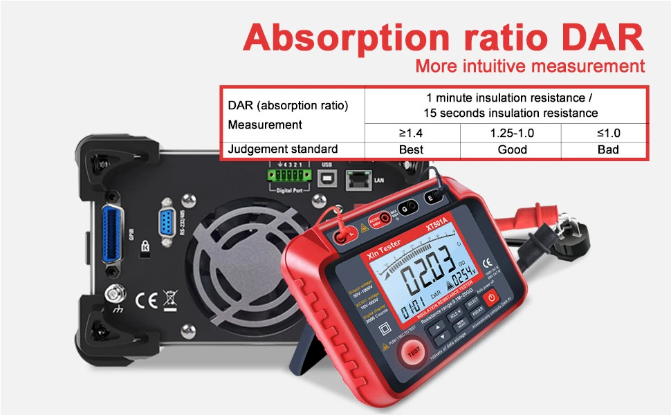 DAR absorption ratio standard table
