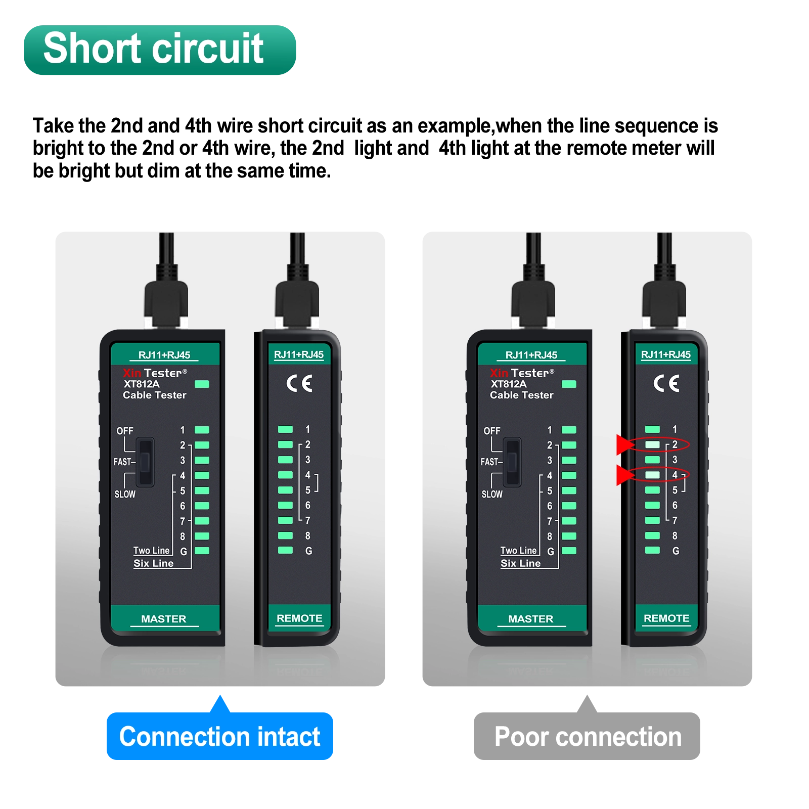 Comparison diagram showing the difference between an intact connection and a short circuit on the XT812A.