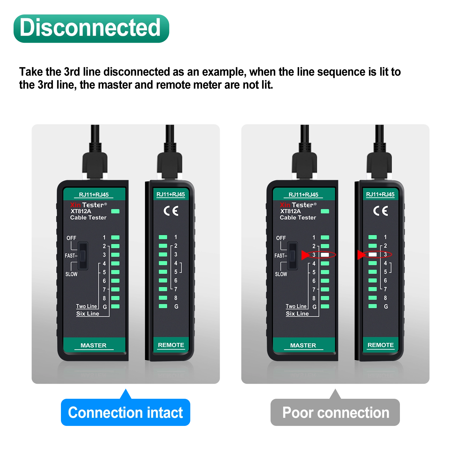 Diagnostic chart for identifying disconnected or open circuit wires using the XT812A.