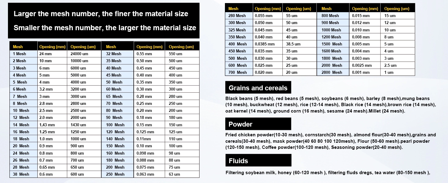 Mesh to Micron Application Chart A mesh to micron conversion data guide for the stainless steel 6cm test sieve