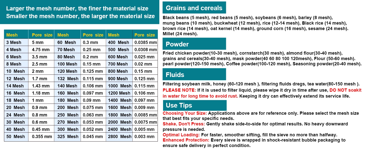Comprehensive Conversion Guide mesh to micron conversion table and usage tips for test sieves