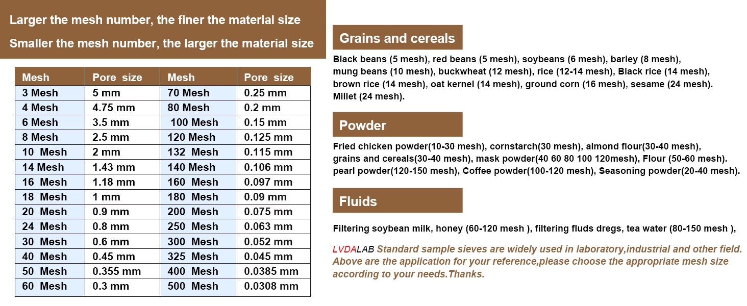 Mesh conversion table