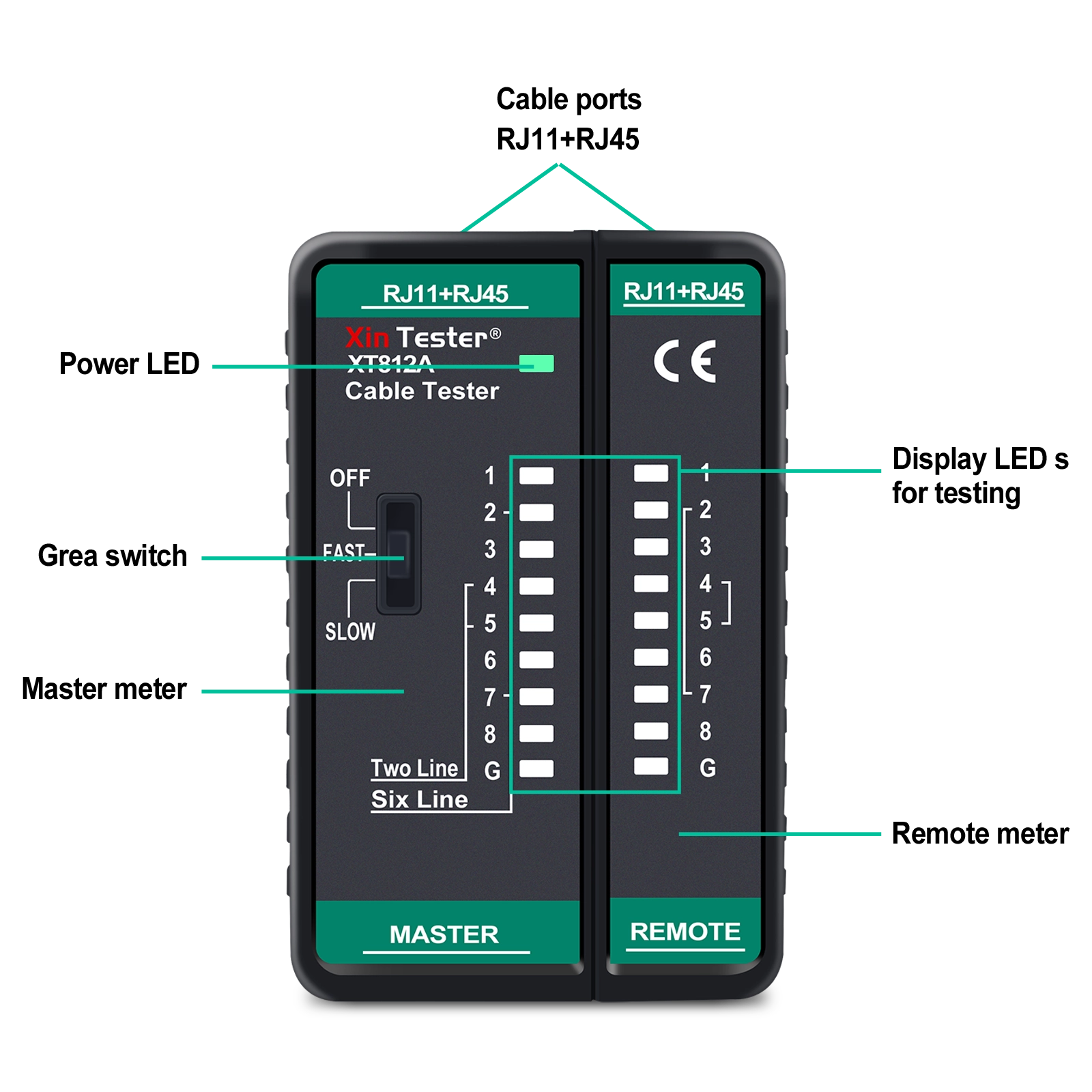 Diagram labeling the components of the XT812A, including the power switch, indicator lights, and ports.