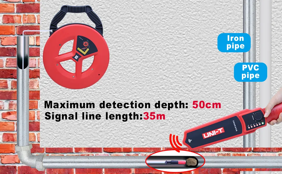 Pipe blockage detector penetrating thick concrete walls