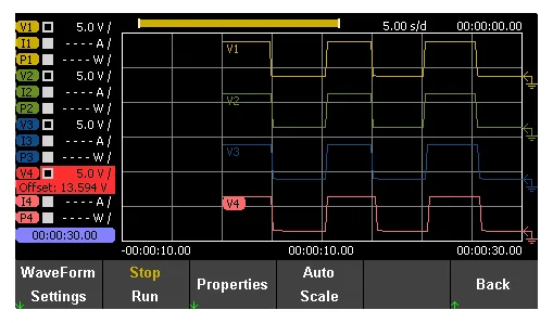 4.3 inch color display showing real-time waveforms on the programmable DC power supply