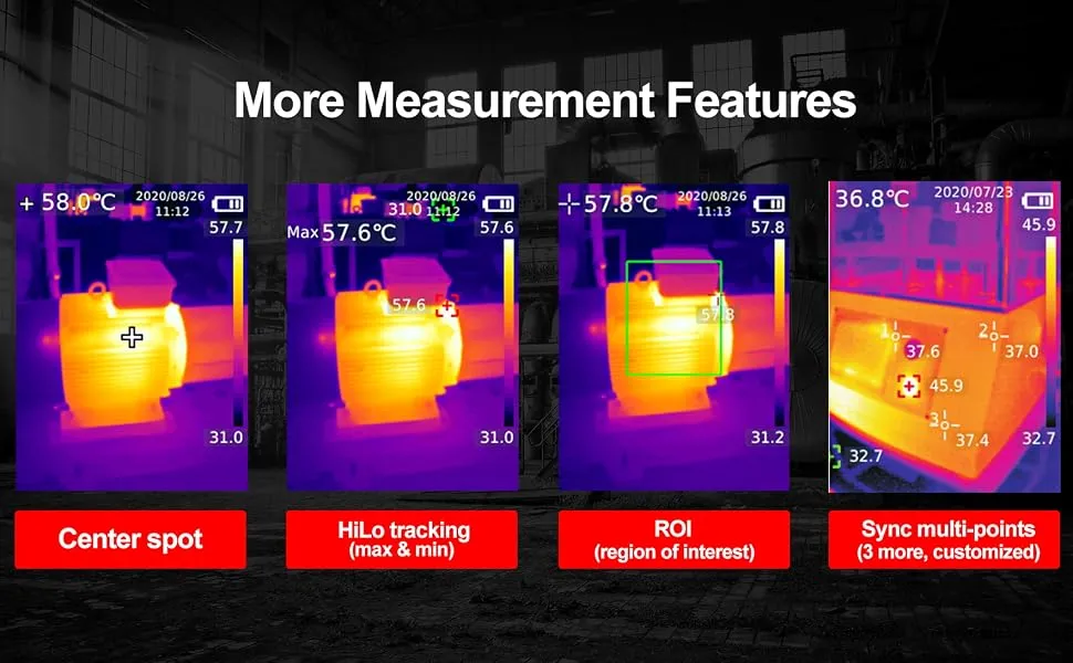 Measurement features ROI HiLo
