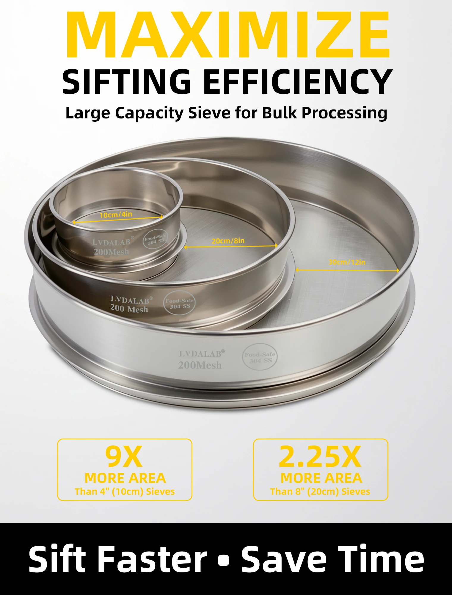 30 cm (12 in) stainless steel lab sieve compared with 10 cm and 20 cm sieves, offering 9x the sifting area of a 4 inch sieve and 2.25x that of an 8 inch sieve