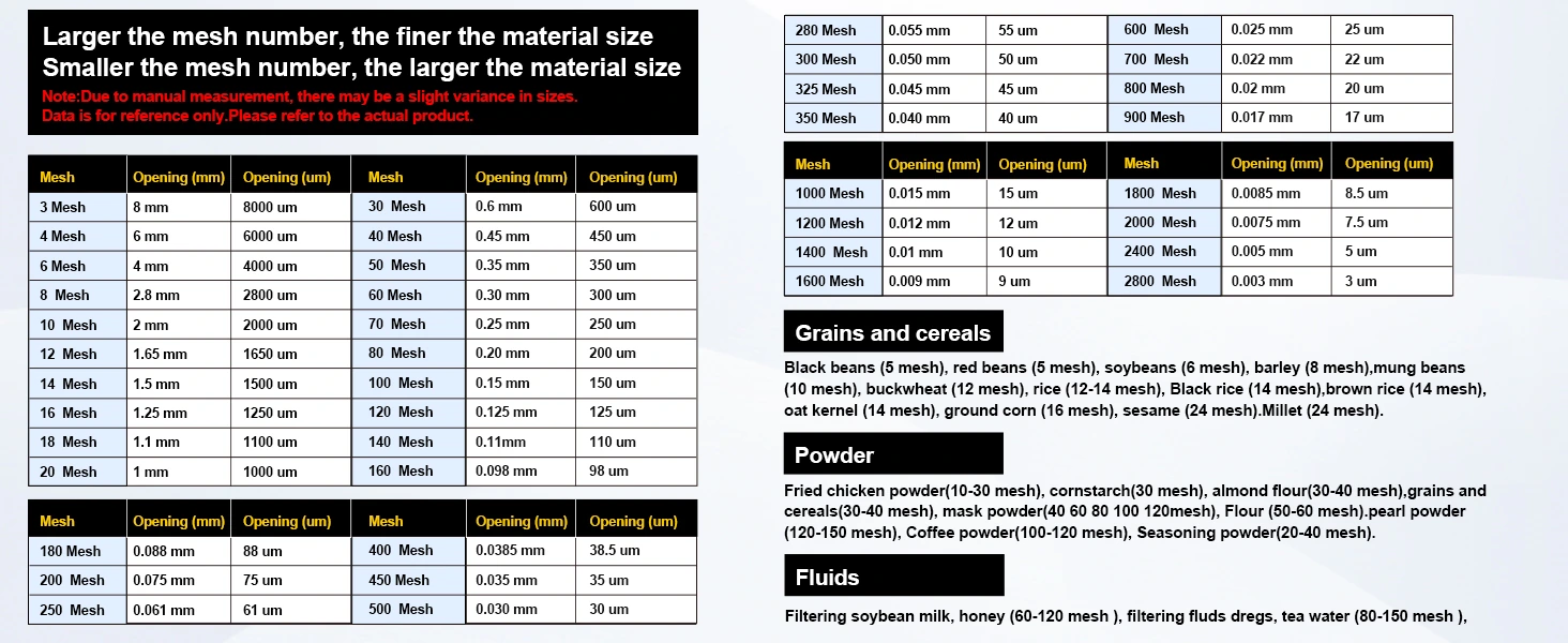Aperture conversion chart for stainless steel lab sieve from 3 mesh to 2800 mesh with micron openings