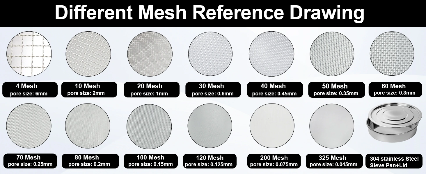 Stainless steel lab sieve mesh reference chart showing 4 mesh to 325 mesh pore sizes with pan and lid