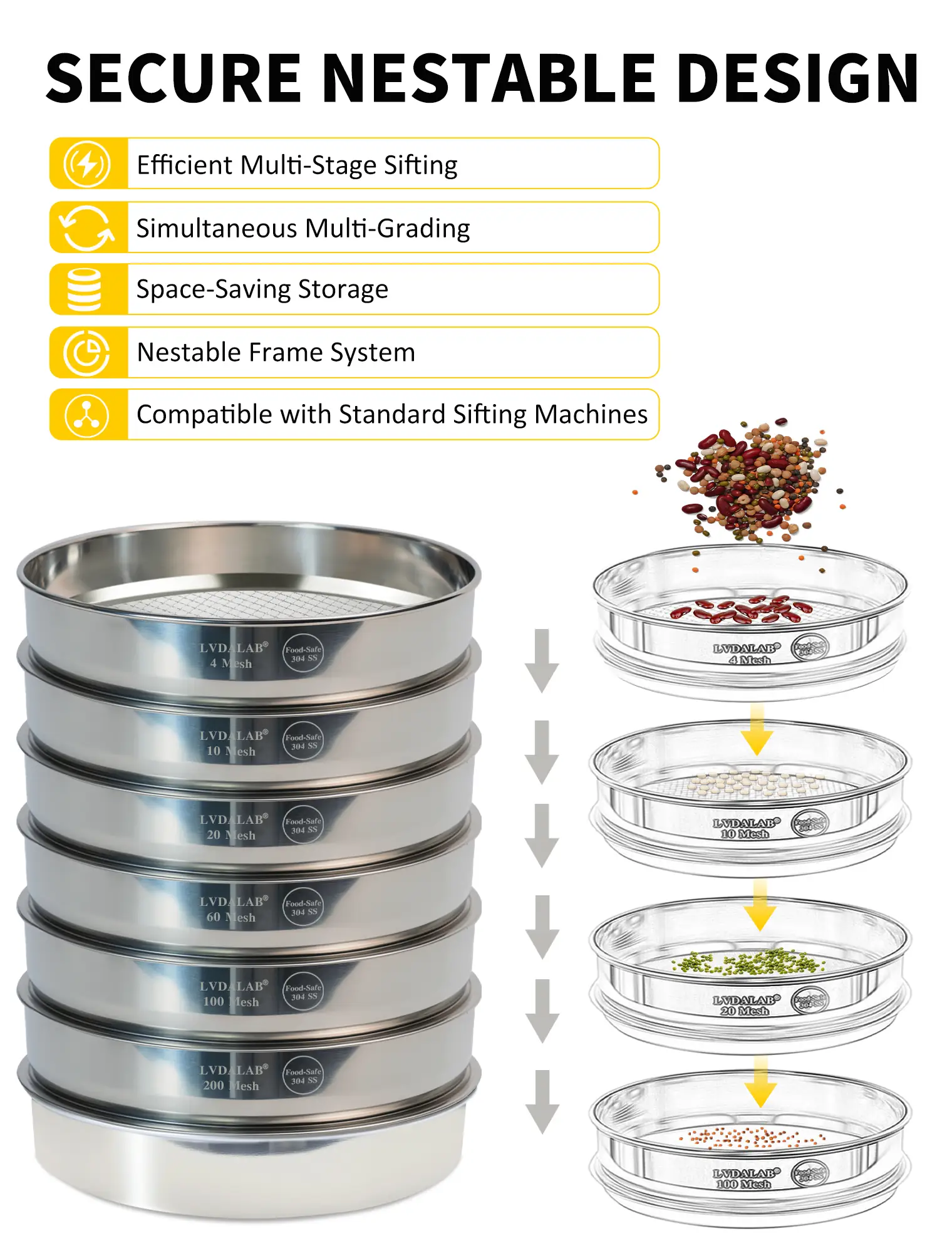 Six nested 304 stainless steel 30 cm lab sieves stacked for multi-stage sifting, with a step-by-step grading sequence from whole beans to fine powder